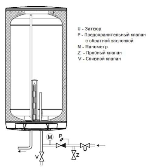 Бойлер Drazice OKCE 100L (1108108101)